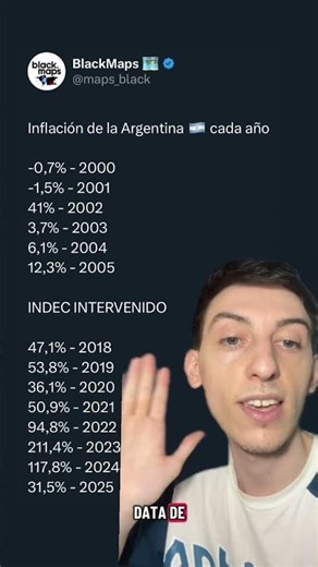 Inflation in Argentina 🇦🇷 per year