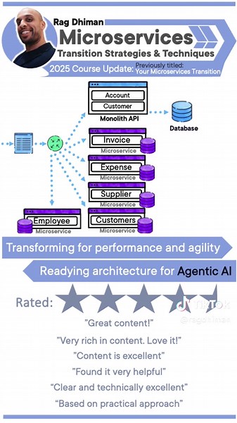 Transform Monolithic Applications to Microservices Effectively