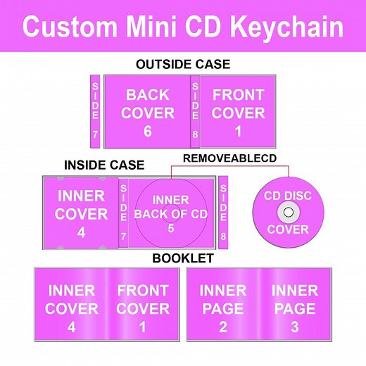 Custom NFC Mini Album CD Keychain: Personalized Music Gift - Etsy