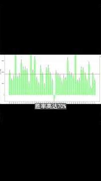 coinmaker最新版本升级 #财务自由 #量化交易