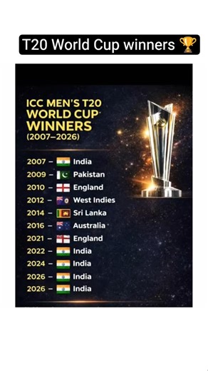 #currentaffairs#t20worldcup#viralpost#indian🇮🇳#proudindian