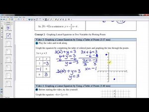 Graphing Linear Equations using a Table