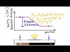 Voltage definition and units | Electrical Physics | meriSTEM
