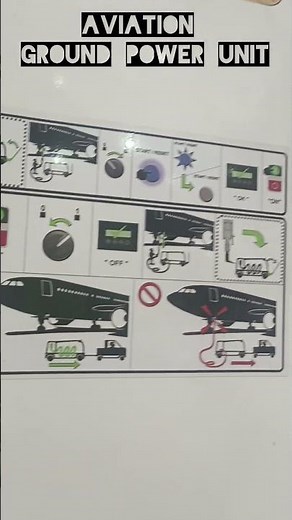 Aviation GROUND POWER UNIT