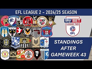League Two (England) Table - End of Matchday 43 of 2024-25 season