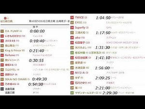 第69回 NHK 紅白歌合戦 副音声 紅白ウラトークチャンネル 後半