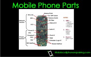 Mobile Phone Components & Their Functions Explained