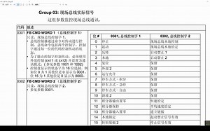 acs550变频器的总线状态字参数
