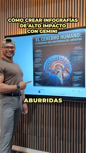 Create Professional Infographics Using AI