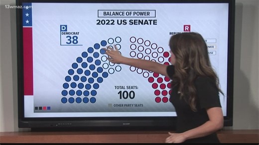 Balance of Power: United States Senate