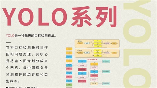 【2026最新版】一口气讲透 YOLOv1 到 YOLOv13！70集硬核干货：算法原理   代码逐行解析   项目实战全覆盖，通俗到草履虫听了都点头！