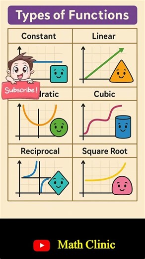 Types of Functions | Math Clinic