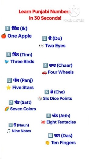 Learn Punjabi Numbers Easily #shorts #learnpunjabi #punjabilanguage