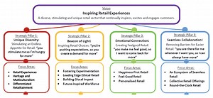 SRA Roadmap 2025 for the Retail Industry - Singapore Retailers Association