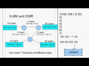 How to work with VLSM in the Cisco CCNA -Part2