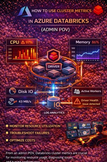Cluster metrics in Azure Databricks