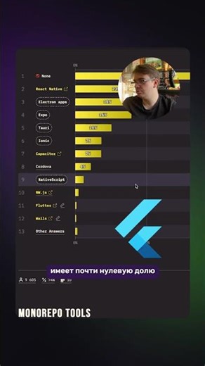 📱 Mobile & Desktop: что показал State of JS 2025?