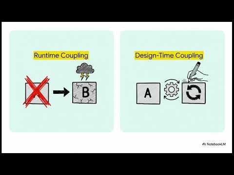 From Monolith to Microservices: Deep Dive into Architecture and Distributed Systems Design