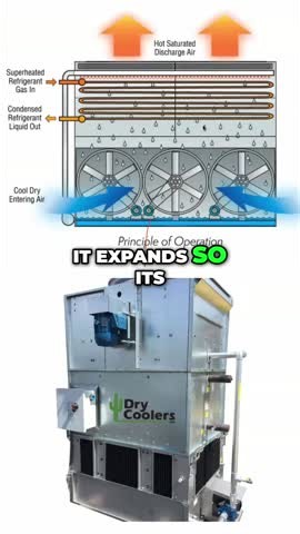 Heres a quick overview of how an adiabatic condenser works in an air cooled chiller application. Follow us for the best chiller troubleshooting tips and tricks from factory chiller mechanics. Join Our Pro Community: www.thechillerguyshub.com | The Chiller Guys Hub