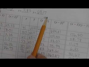Correlation and Calculating the Regression Line by Hand