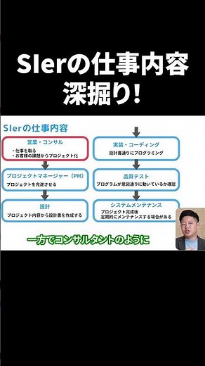 IT志望は押さえるべき職種研究！ SIer業界のリアルな仕事内容！ #Shorts #就活 #就活会議
