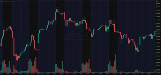 How to Spot Flag Patterns on TradingView for CME_MINI:ES1! by OptimusFutures