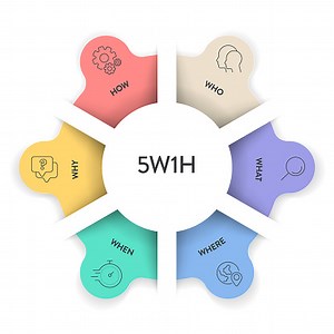 5w1h analysis diagram vector is cause and effect flowcharts, it helps...