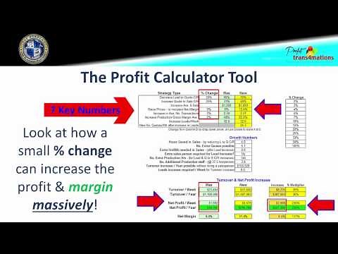 How to Plan to Double Net Profit Margins | Business Profit Calculator | Small Business Management