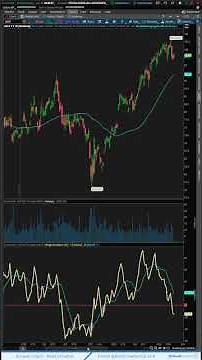 Price, Volume, & Volatility all in one Stock Indicator?