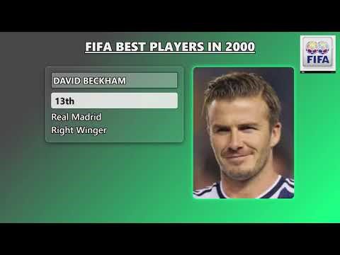 BEST Players in The FIFA WORLD in 2000
