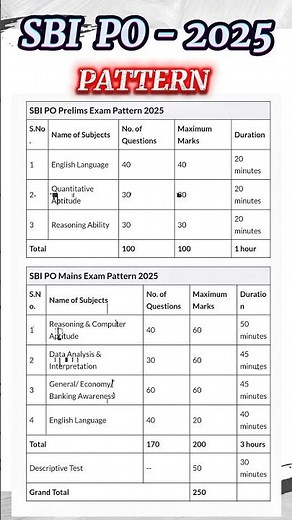 SBI PO • Exam Pattern • Syllabus • 2025-26 #sbipo #sbi #sbisyllabus2025