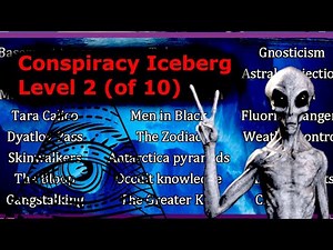 Conspiracy Theory Iceberg Explained |LEVEL 2|