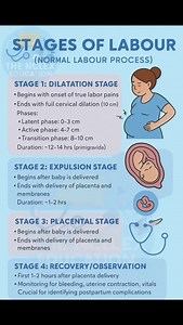 180 reactions · 41 shares | “Childbirth: the only time when pain...