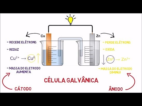 Videoaula - Células Galvânicas (Temp 02 Ep 02)