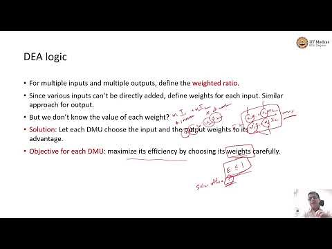 Optimization Method - Data Envelopment Analysis