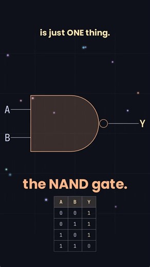 Nand Gate