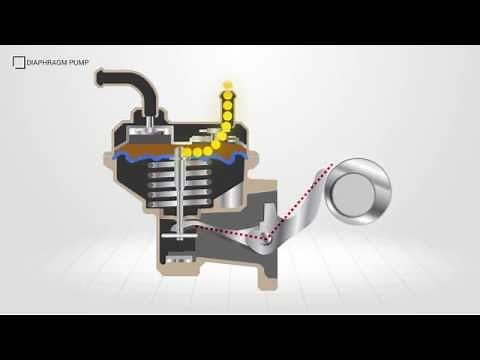 Diesel Fuel Delivery - High Pressure Supply