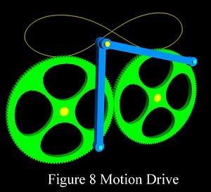 Figure Eight Motion Drive