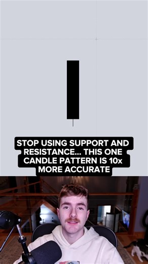 Stop using support and resistance… this candle pattern is 10x more accurate