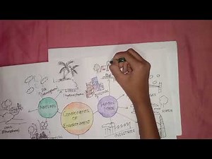 Drawing on components of environment// class 7// CBSE.