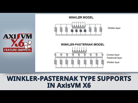 Winkler-Pasternak type supports in AxisVM X6
