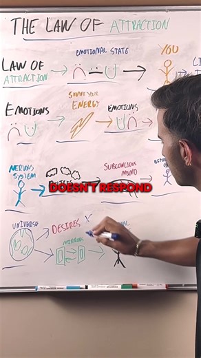 Understanding How the Law of Attraction Works