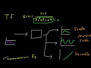 Signals and control systems chapter 7 Stability of feedback systems
