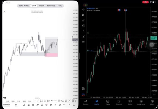 Part 2 profirm #smc #snd #forex #forextrading