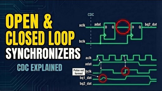 CDC Synchronizers: Open Loop vs Closed Loop | VLSI Interview Prep | vlsideepdive