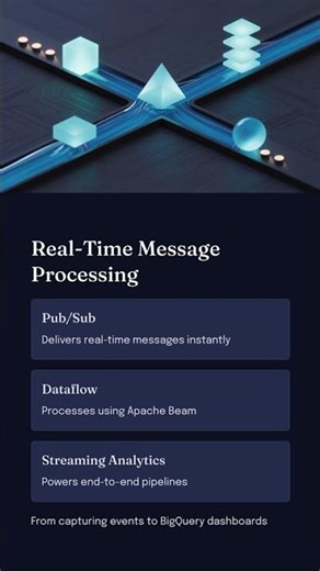Day-40: Pub/Sub + Dataflow = Streaming Analytics | GCP Online Training @ DURGASOFT