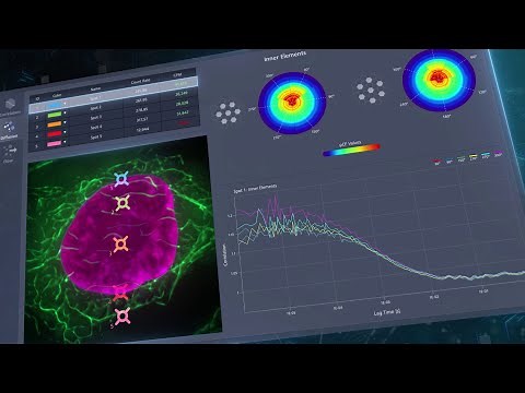 ZEISS Dynamics Profiler - Product Trailer