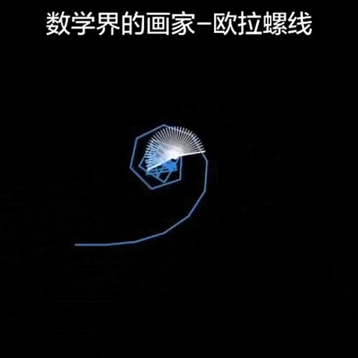 欧拉螺线(Euler spiral）