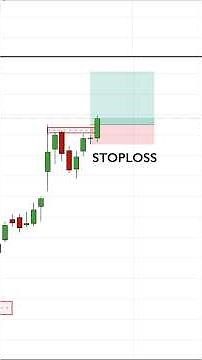 How to Enter the Markup Rally — The PERFECT Entry After Accumulation Breakout (Best R:R)