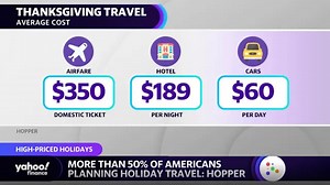 Over half of Americans are planning holiday travel for late-2022